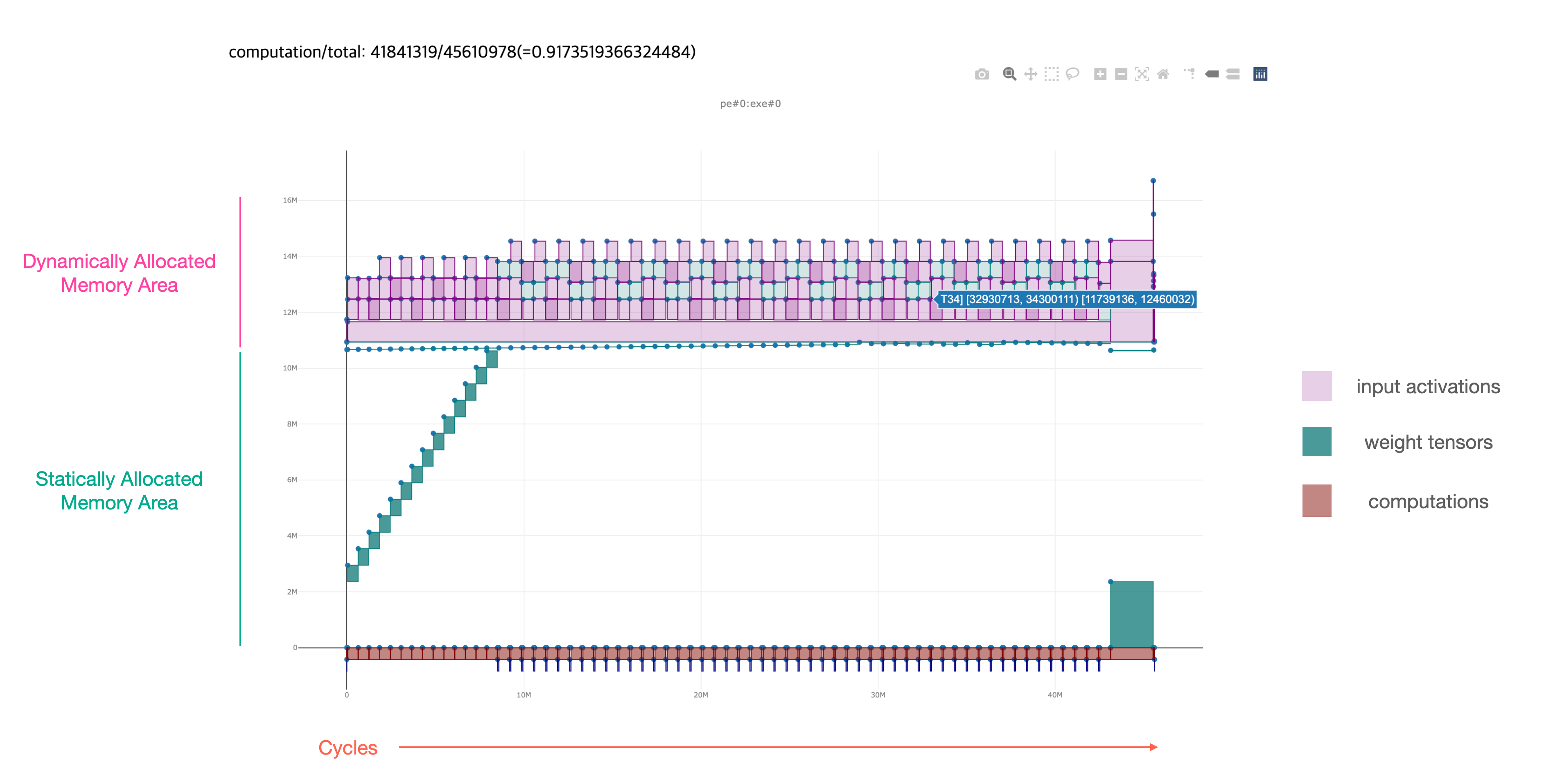 Memory Allocation Report