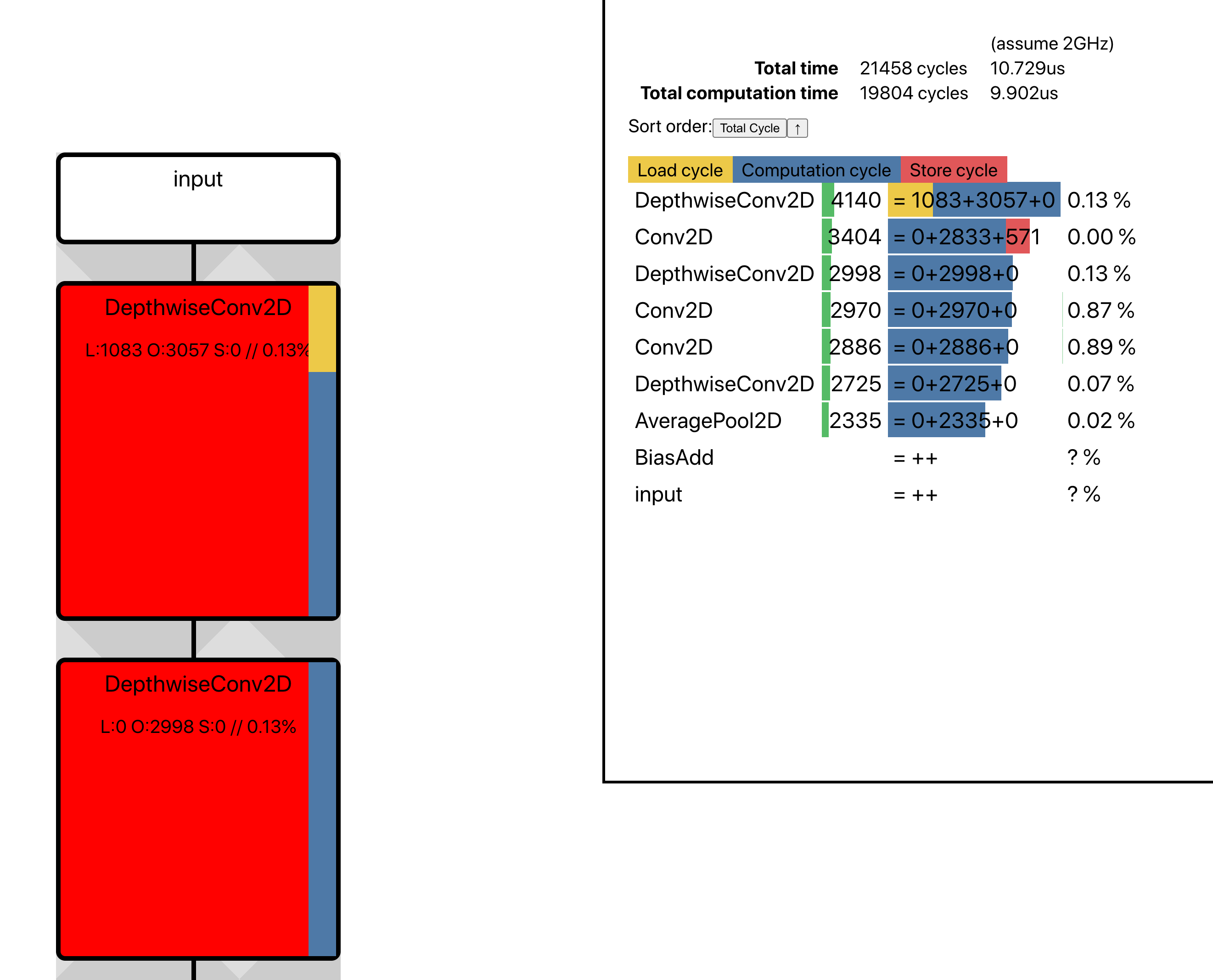 Perfeye Report