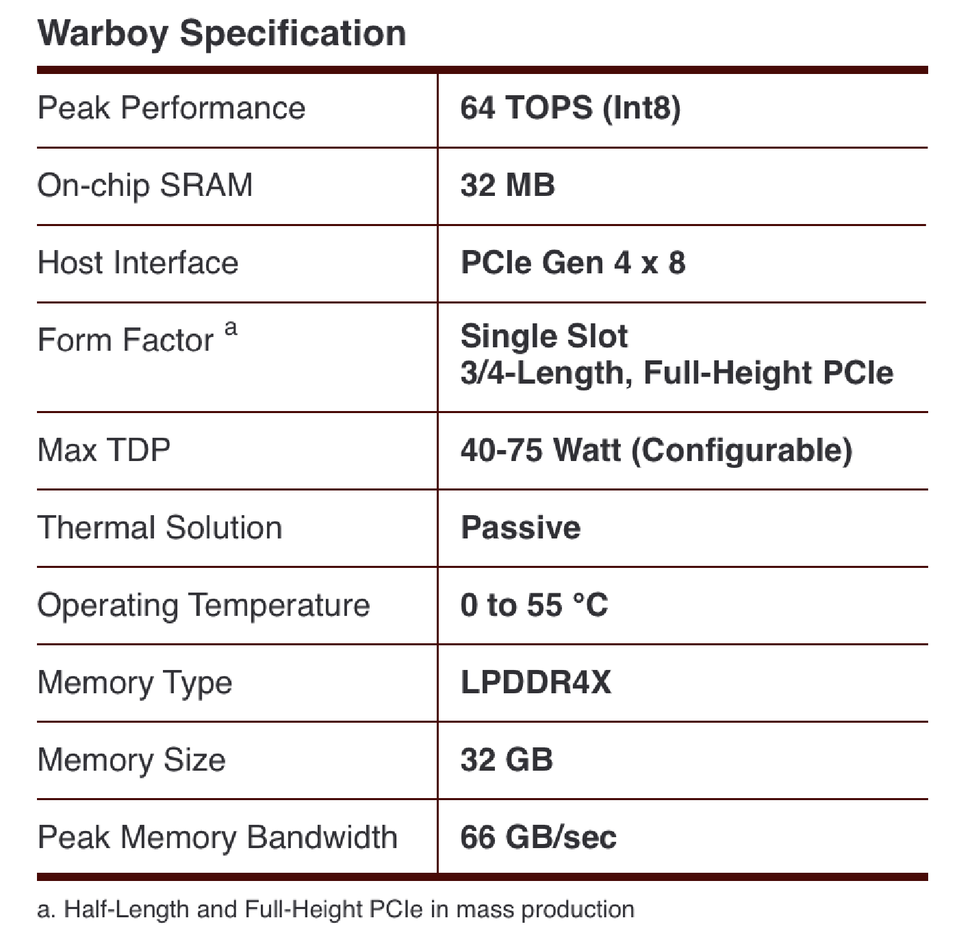 Warboy Hardware Specification