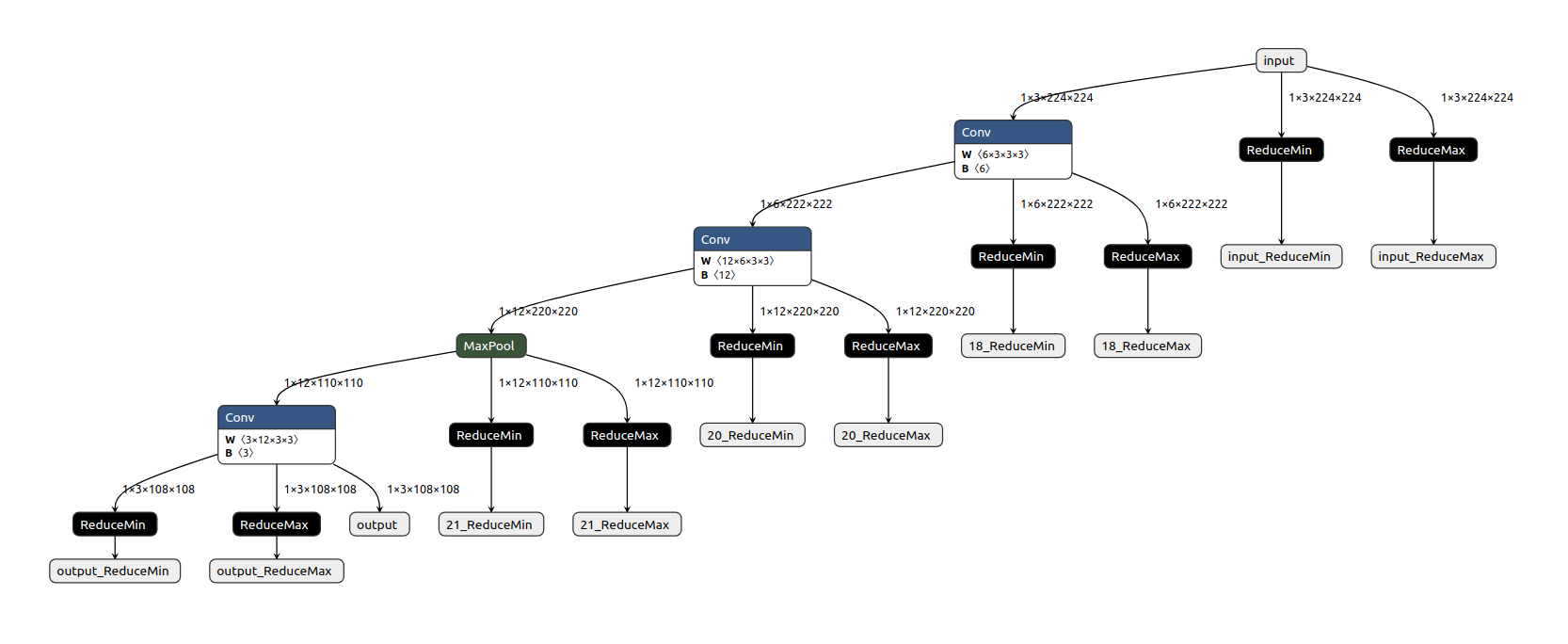 calibration_model