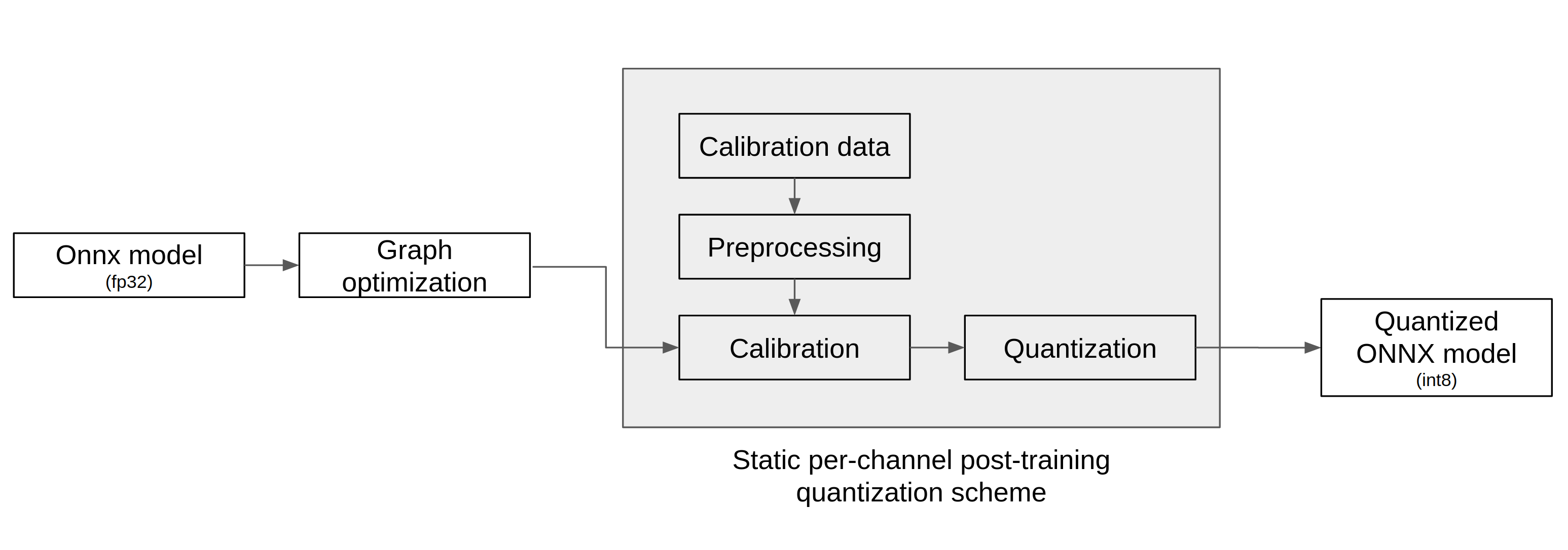 nux-quantizer pipeline