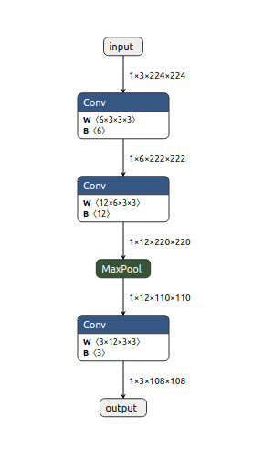 optimized_model