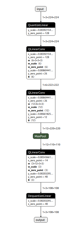 quantized_model