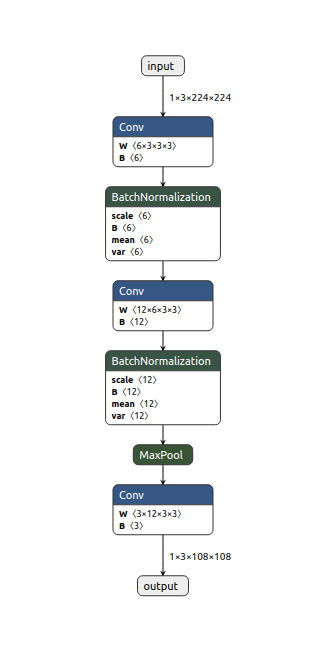 simple_model